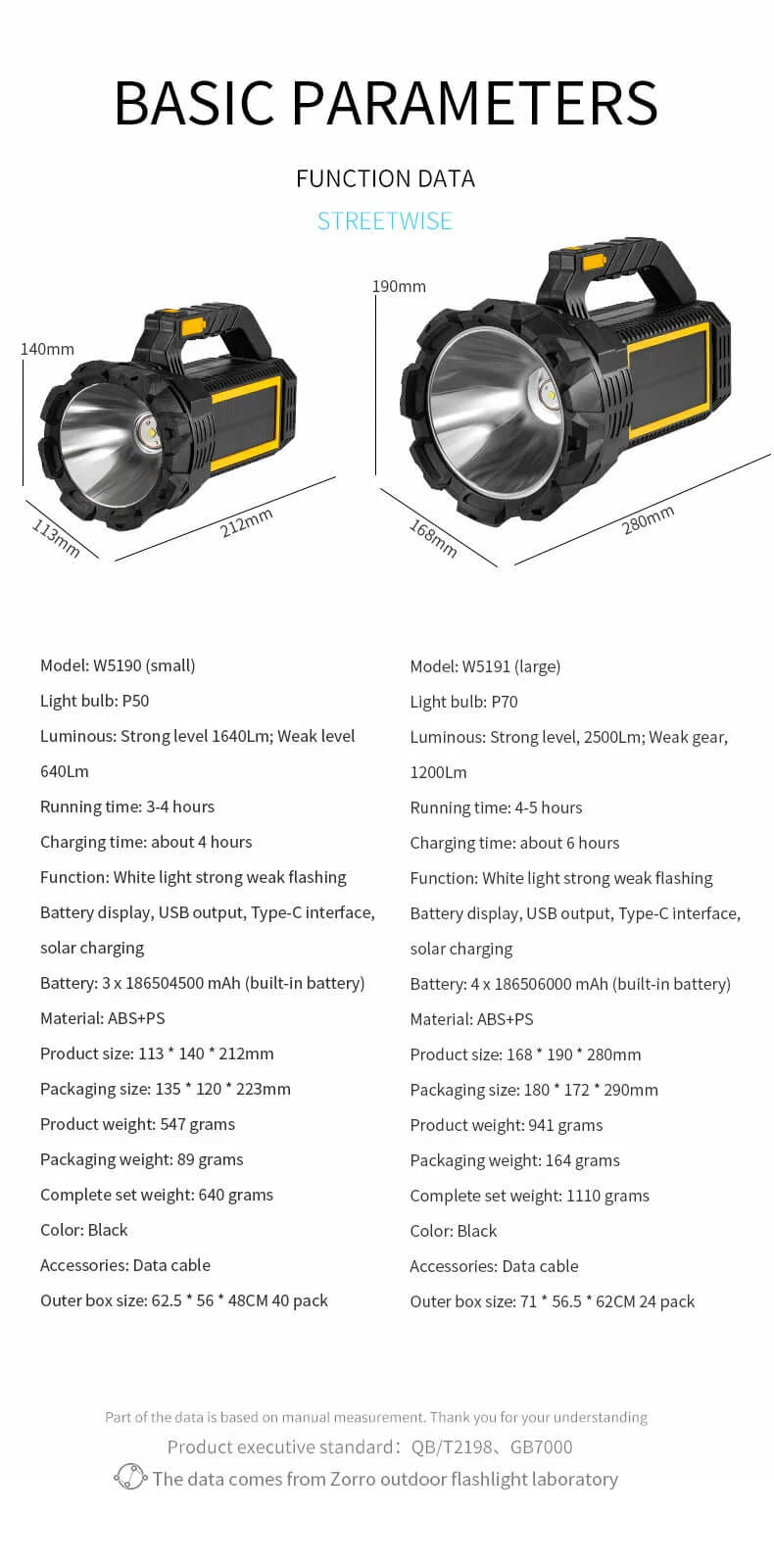 Lampe de poche LED solaire professionnelle P70 – Modèle W5191