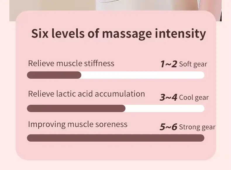 YX-720 – Appareil de Massage anti-cellulite électrique infrarouge